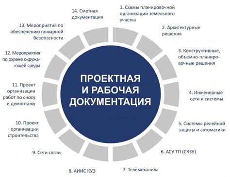 Подготовка к началу работы: основные понятия и требования