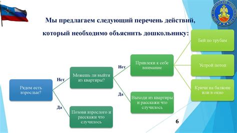 Подготовка к повороту: подбор основных действий для успешного разворота ежа