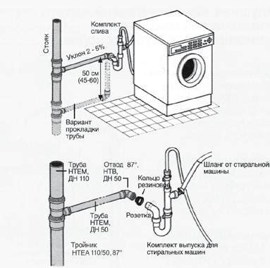 Подготовка к подключению системы сточных труб для стиральной машины