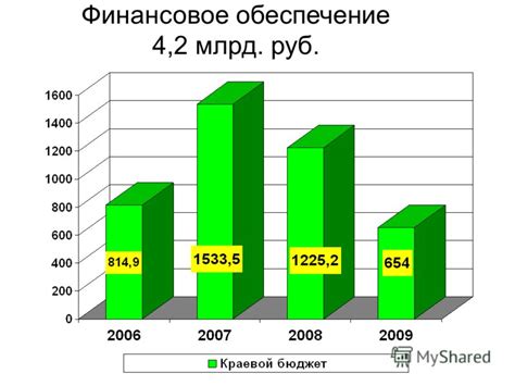 Подготовка к приемке средства отображения скорости данных