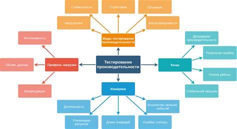 Подготовка к проведению тестирования производительности в будущем мире
