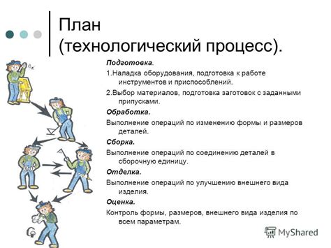 Подготовка к работе: выбор материалов и необходимых инструментов