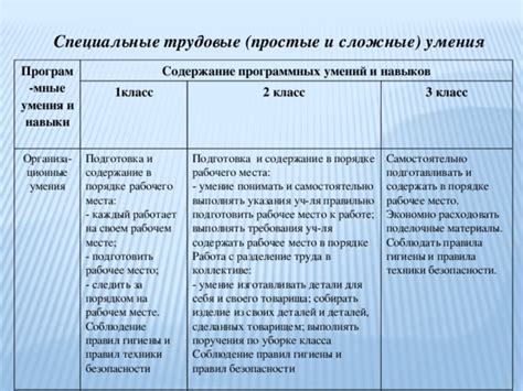 Подготовка к работе: соблюдение гигиены и обеспечение безопасности
