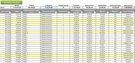 Подготовка к развертыванию системы учета продаж