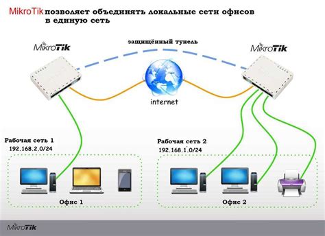 Подготовка к распределению сети