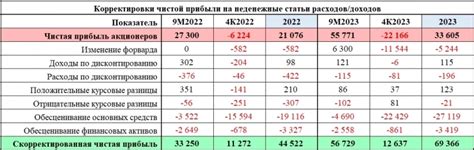 Подготовка к следующему циклу расцветания