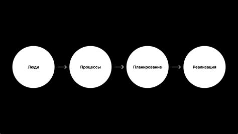 Подготовка к удалению профиля: ключевые шаги и ценность их выполнения