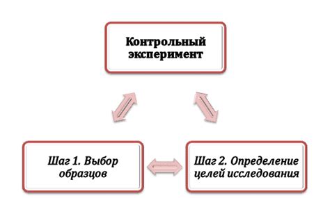 Подготовка к успешному проведению эксперимента