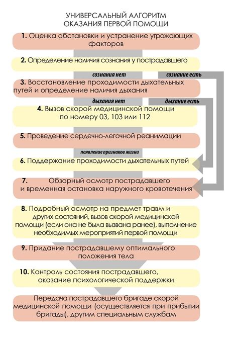 Подготовка к установке защищенной области и последовательность действий для ее формирования