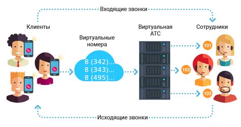 Подготовка к установке оборудования для виртуальной автоматической телефонной станции: выбор необходимых компонентов