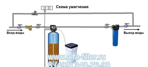 Подготовка к установке системы для смягчения воды Аквафор: необходимые принадлежности и комплектующие