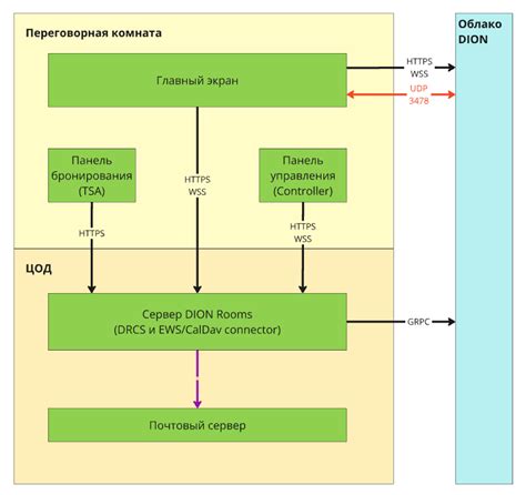 Подготовка к установке sigmakey: требования и необходимые компоненты