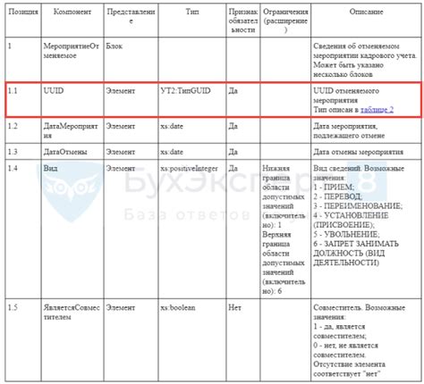 Подготовка к устранению избыточных мероприятий в системе СЗВ-ТД