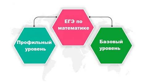 Подготовка к экзамену национального уровня: с чего начать?