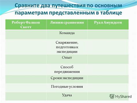 Подготовка к экспедиции: неотъемлемые атрибуты и снаряжение для преодоления запретной территории