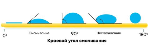 Подготовка материала: смачивание и подсушивание