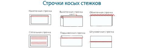 Подготовка материалов для совершенного ручного шва