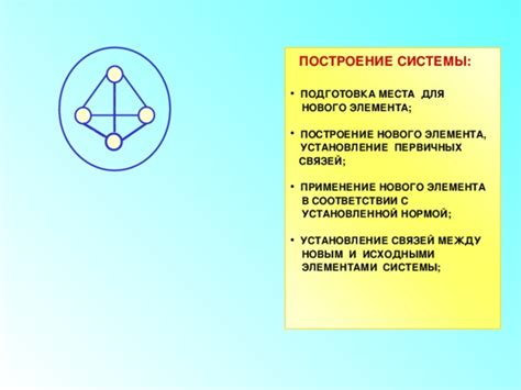 Подготовка места для нового электронного блока