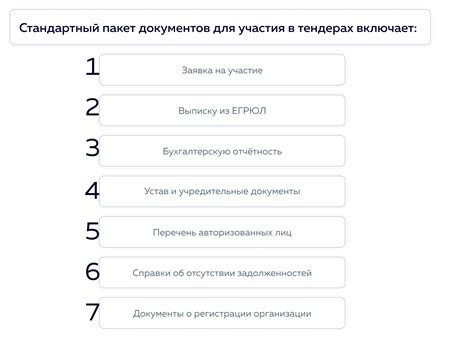 Подготовка необходимого пакета документов для участия в конкурсе