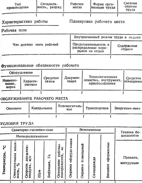 Подготовка оборудования и аксессуаров