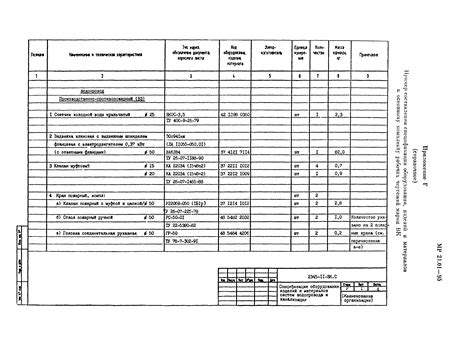 Подготовка оборудования и материалов для работы на станке