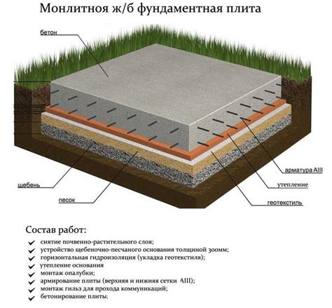 Подготовка основания для конструкции в виде плиты с углублением