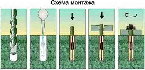 Подготовка поверхности для освобождения крепежных скобок