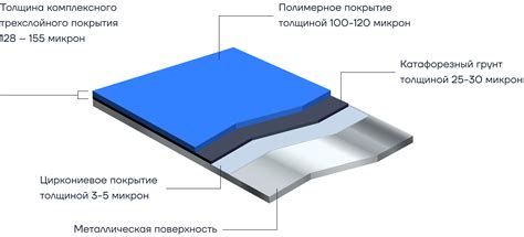 Подготовка поверхности и нанесение покрытия