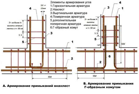 Подготовка поверхности перед установкой конструкции для армирования стены