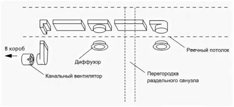 Подготовка поверхности перед установкой системы вентиляции в ванной комнате