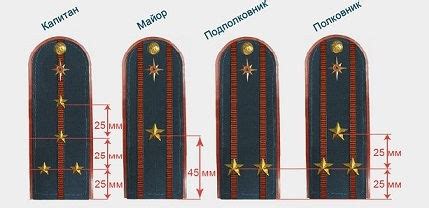 Подготовка погона и лычек перед установкой