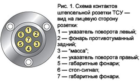 Подготовка проводки для электрического подключения на прицепе