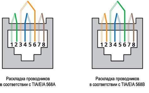 Подготовка проводников для соединения RJ-45: важные этапы и рекомендации