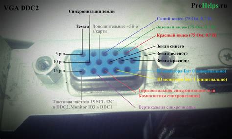 Подготовка разъема и выполнение отделки для подключения USB-кабеля