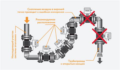 Подготовка расходомера к присоединению: важные шаги и рекомендации