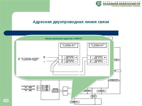 Подготовка транспортного средства к установке интегрированной звуковой системы