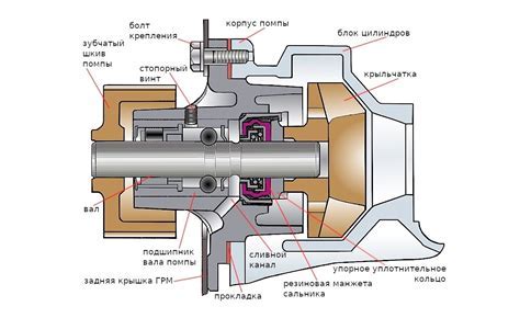 Подготовка устройства для установки желаемых символов