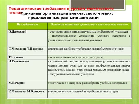 Подготовка учебных материалов и литературы