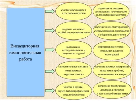 Подготовка через самостоятельное изучение материала и выполнение заданий