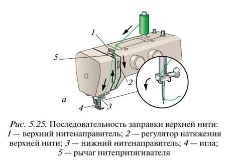 Подготовка швейной машины к работе