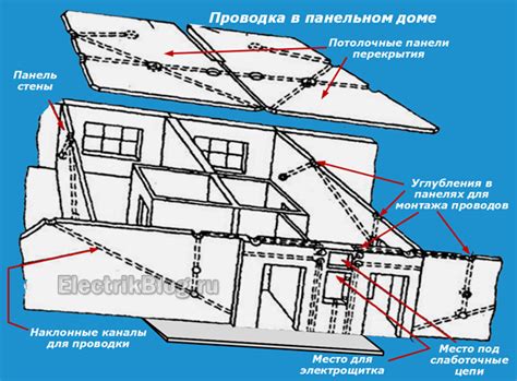 Подготовка электропроводки перед установкой современной аудиосистемы