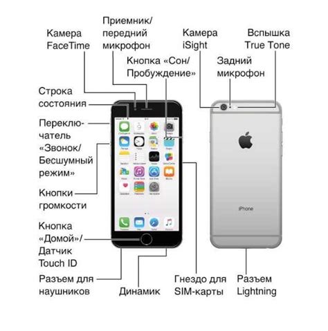 Подготовка iPhone к работе с телевизором