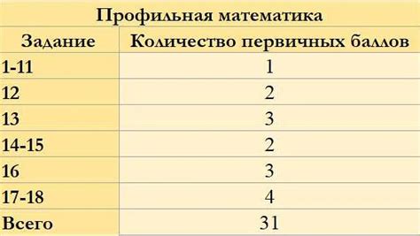 Подготовьтесь к физическим испытаниям и узнайте требования