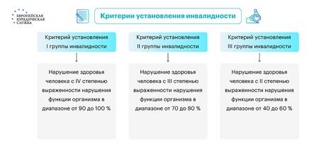 Подготовьте и представьте все требуемые документы