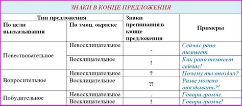 Поддержание знаков препинания в начале предложений: сохранение естественной пунктуации