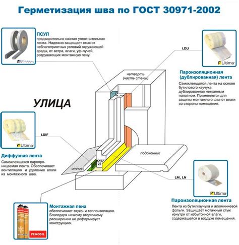 Поддержание надежной герметизации и эффективного утепления проемов для окон: ключевые рекомендации