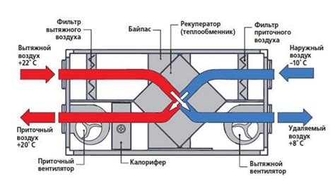 Поддержание необходимого давления воздуха: залог эффективной работы системы вентиляции