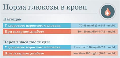 Поддержание нормального уровня глюкозы в крови – главное требование при диагнозе сахарный диабет