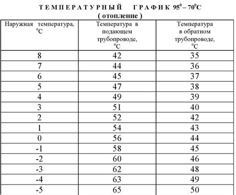 Поддержание оптимального температурного режима для ежика