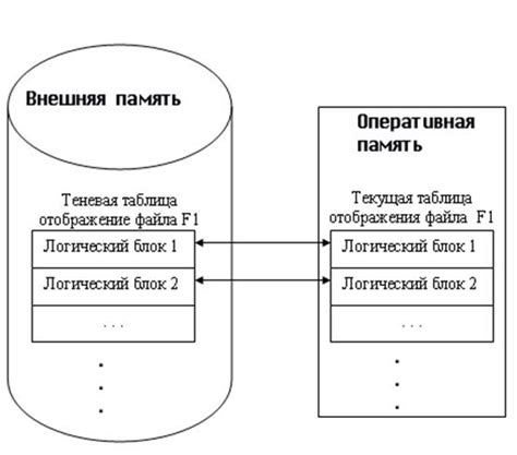 Поддержание отдельного режима